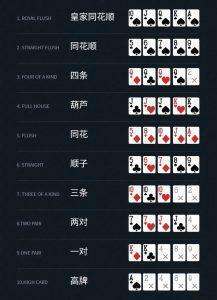 “【德州撲克】在gameone娛樂城玩現金局德州撲克！參加優惠活動，UP！UP！”