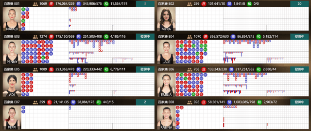 線上娛樂城 娛樂城 gameone娛樂城 娛樂城真人遊戲 百家樂 真人遊戲 博弈遊戲 博彩體驗 網路 賭場 歐博真人 SA真人 DG真人 完美真人 WM真人 真人視訊 娛樂城推薦 推薦 真人百家樂 真人快速百家樂 真人咪牌百家樂 優惠活動 拉霸機 百家樂賺錢 玩法 賺錢 優惠