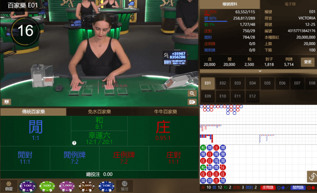 線上娛樂城 娛樂城 gameone娛樂城 娛樂城真人遊戲 百家樂 真人遊戲 博弈遊戲 博彩體驗 網路 賭場 歐博真人 SA真人 DG真人 完美真人 WM真人 真人視訊 娛樂城推薦 推薦 真人百家樂 真人快速百家樂 真人咪牌百家樂 優惠活動 拉霸機 百家樂賺錢 玩法 賺錢 優惠