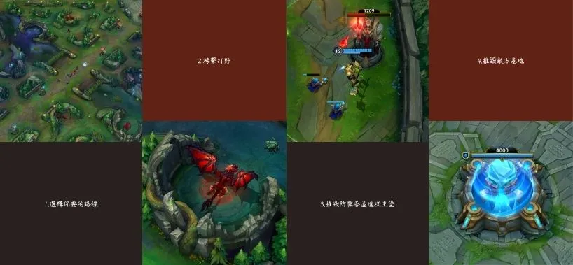 《英雄聯盟》遊戲目標