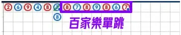 【百家樂破解】贏咗又輸返去？3招必勝公式圖解秒提高勝率！