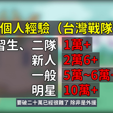 台灣《英雄聯盟》電競選手待遇如何？薪水住宿伙食曝光，前PSG分析師：「統神已給很好」