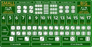 骰寶新手快速入門，規則、玩法、技巧一次詳解