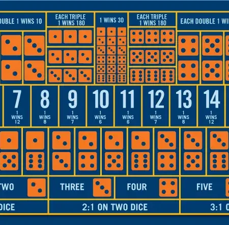 三分鐘讓你認識骰寶玩法與規則