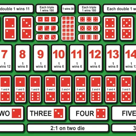 骰寶常見賭注及玩法解說｜大小、單雙、三同號、全骰