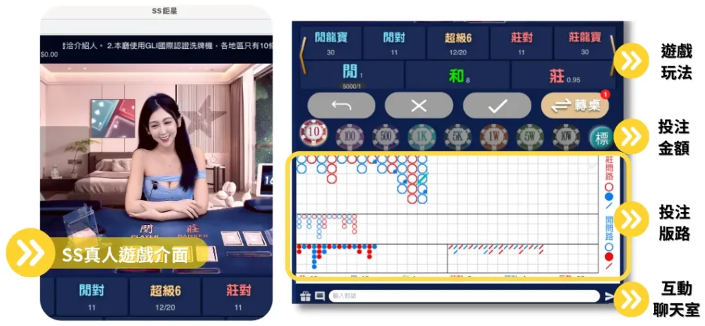 線上荷官-SS系統荷官