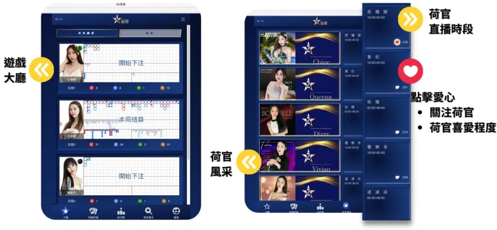 線上荷官-SS系統介面