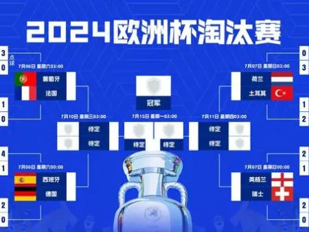 歐洲杯2024：C羅、英格蘭的命運交鋒，8強賽事前瞻