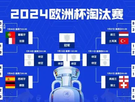 歐洲杯2024：C羅、英格蘭的命運交鋒，8強賽事前瞻