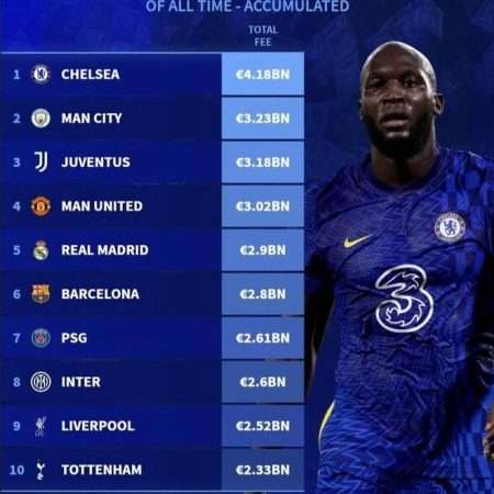 切爾西歷史轉會費冠絕全球：德轉榜單深度解讀
