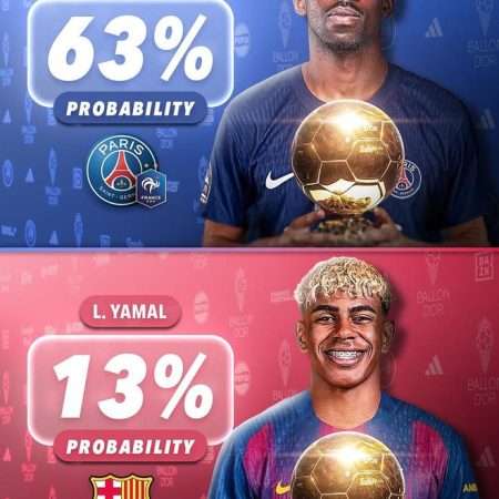 2025金球獎得主最新預測分析：登貝萊領跑，亞馬爾緊追